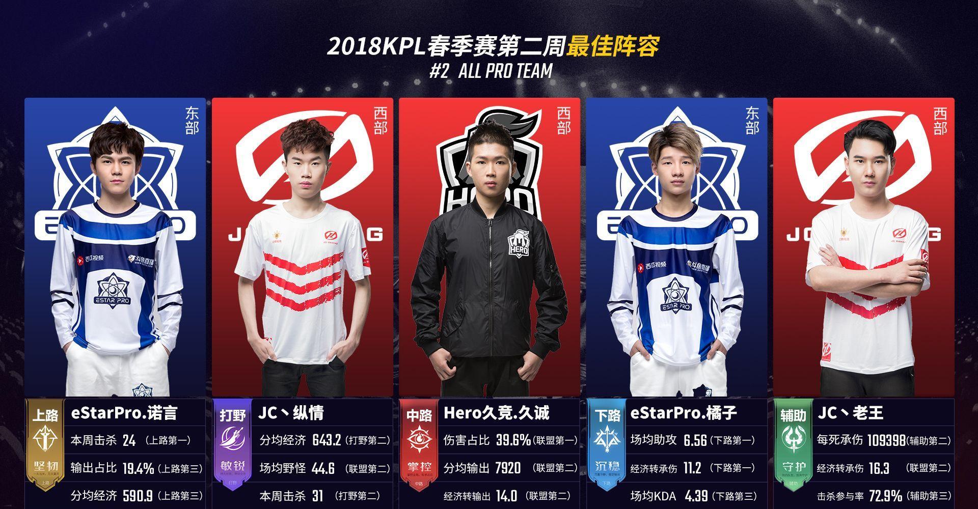 攻更多依赖