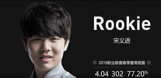背后的可复 背后的可复